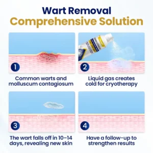 Tiworld® ChillErase Bump Renewal Spray