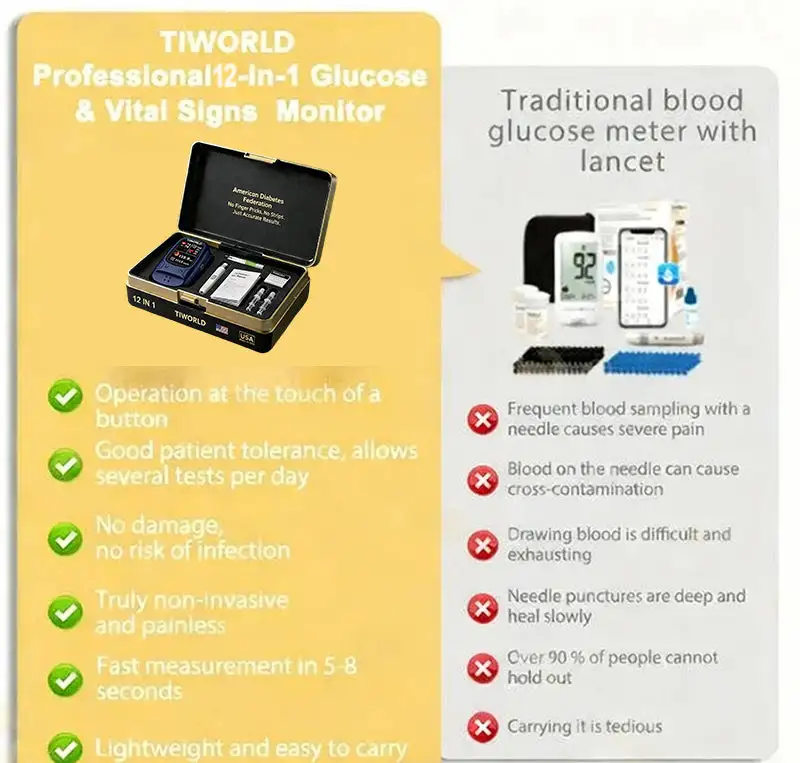 🔥Only Limited Stock Left🏆TIWORLD™ Non-Invasive Blood Glucose Monitor 5 Seconds 99% Accuracy (Mayo Clinic Recommended)