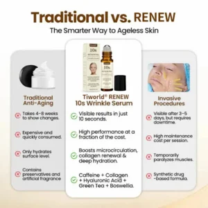 Tiworld® 10-Second Rapid Renewal Anti-Wrinkle Serum