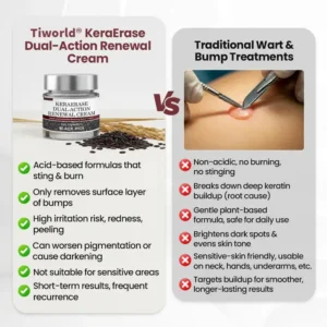 Tiworld KeraErase Dual-Action Renewal Cream | Smooth & Renew Skin Effortlessly