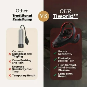 Tiworld™ VitalEngine Pro-The #1 5-in-1 at-home trainer that reverses ED; PE with advanced precision