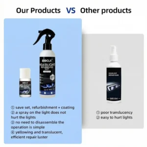 Tiworld Automotive Headlamp Restoration Fluid, oxidized and yellowed automotive headlamps, blurring enhanced crystalline coating refurbisher