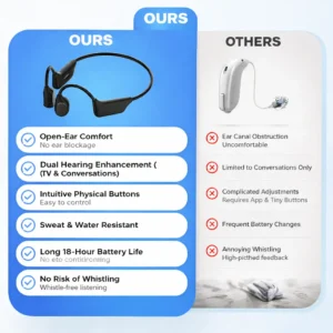 🔥 Final 2 Hours : Only Limited Stock Left🏆𝗧𝗶𝘄𝗼𝗿𝗹𝗱™ Bone Conduction Smart Hearing Headphones (Mayo Clinic Recommended)