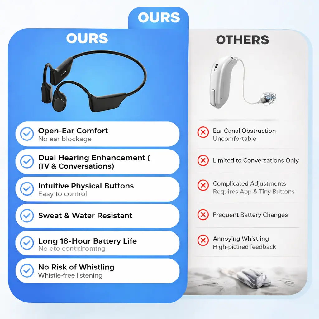 🔥 Final 2 Hours : Only Limited Stock Left🏆𝗧𝗶𝘄𝗼𝗿𝗹𝗱™ Bone Conduction Smart Hearing Headphones (Mayo Clinic Recommended)