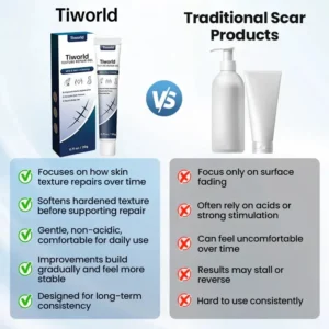 Tiworld® Texture Repair Gel