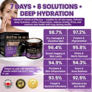 Made and Shipped from Canada🍁Tiworld® Biotin 10-in-1 Skin Restoration Cream - Last Day Promotion: 50% OFF