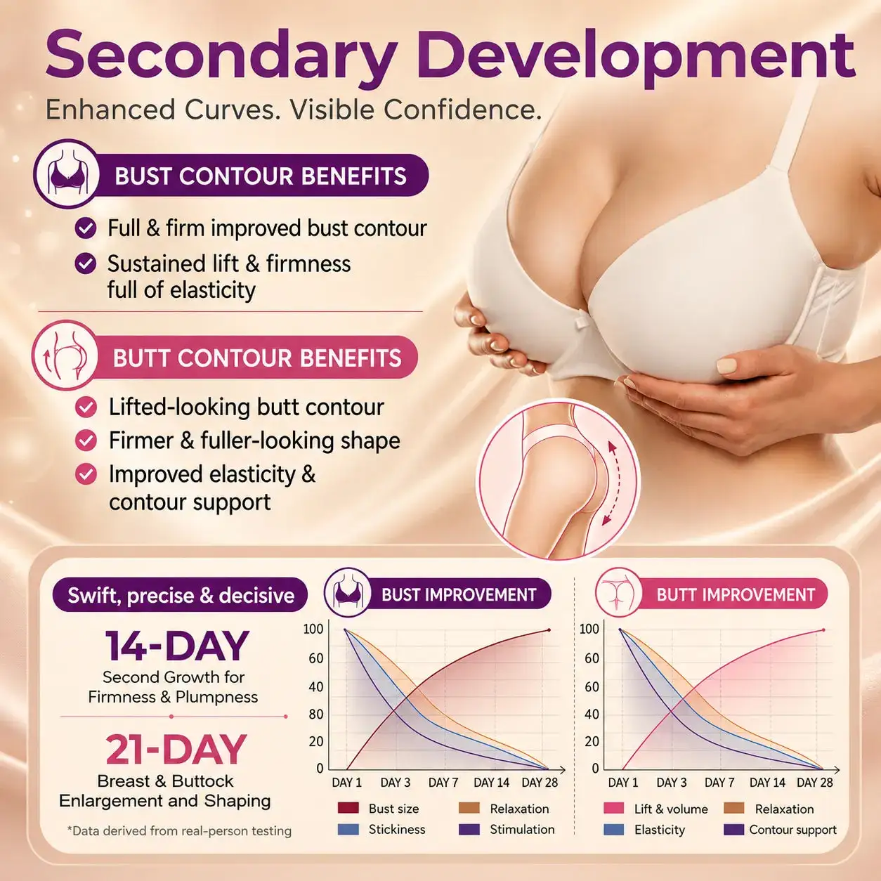 🎀Tiworld® 💥Targeted Breast Enhancement Advanced Nano Microneedle Patch💥💥💥