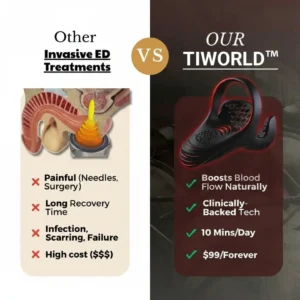 Tiworld -The #1 5-in-1 at-home trainer that reverses ED & PE with advanced precision