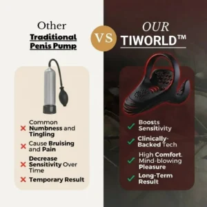 Tiworld -The #1 5-in-1 at-home trainer that reverses ED & PE with advanced precision