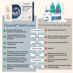 OFFICIAL
    BRAND
  

  
  Tiworld®OptiFusion Vision Support Eye Patch
  
  
  ✨