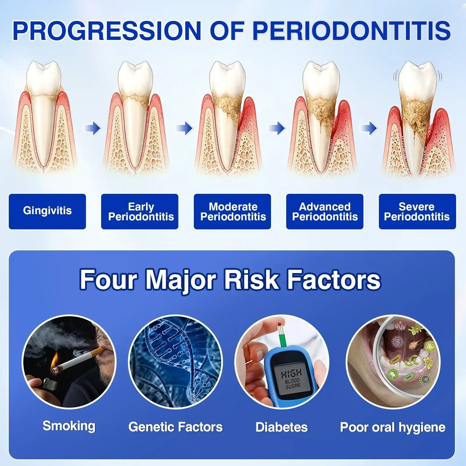 👨⚕️🦷🛡️Tiworld ® Gum health Periodontal Repair Gel