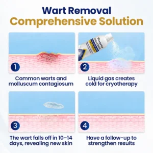 Tiworld® Bump Renewal Spray