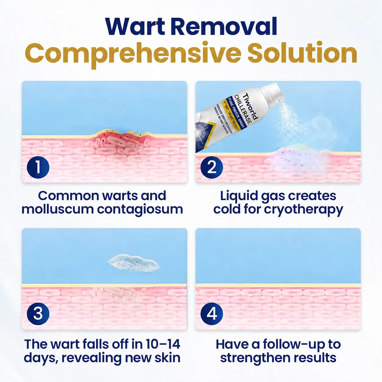 Tiworld® Bump Renewal Spray