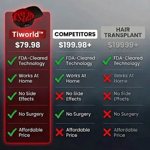 Tiworld™ Hair Regrowth Red Light Therapy Hat