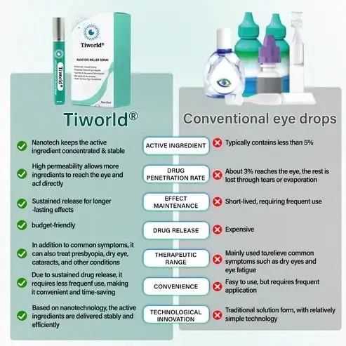 Tiworld® Nano Eye Roller Serum